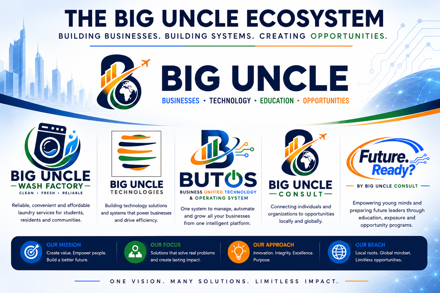 The Big Uncle Ecosystem — Building businesses. Building systems. Creating opportunities.